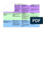 Esquema Derechos Reales de Garantia