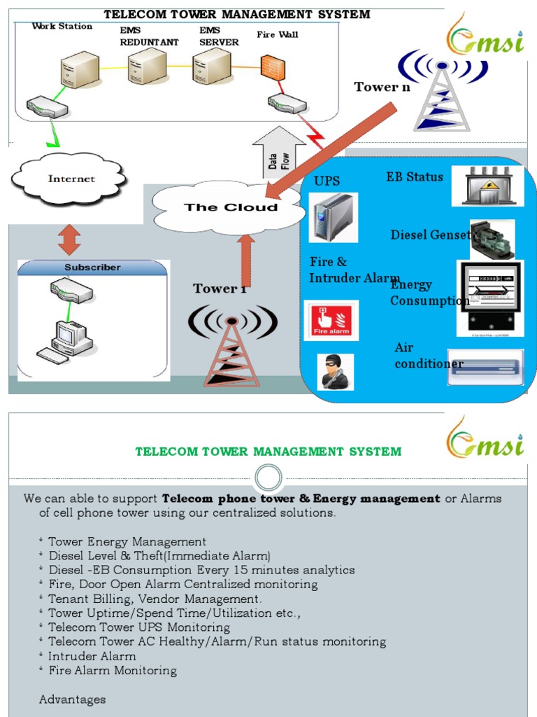 Tower and Energy Management