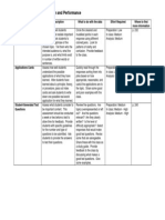 Assessing Skill in Apllication and Performance