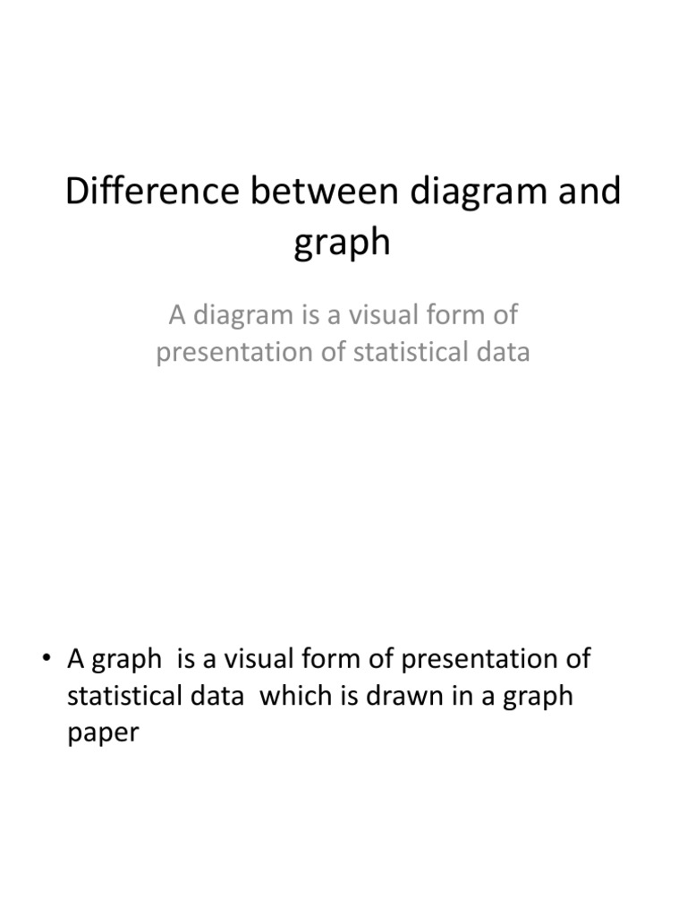Difference Between Diagram and Graph For Class | PDF | Histogram | Chart