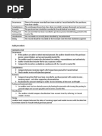 Audit For Purchase Cycle