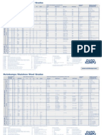 Aço Inox Stainless Wall Chart European Standard