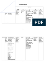 Tanggal Perjalanan Penyakit Initial Plan