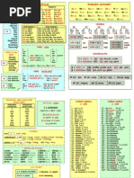 Basic English Chart