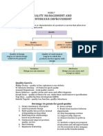 Managing Quality and Continuous Improvement