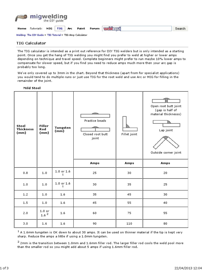 TIG Welding Amp Charts PDF Welding Construction