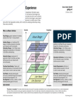 The Elements of User Experience