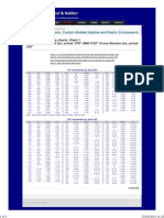 Standard Size O-Ring Charts: Chart 1 1/16" Cross-Section (W), Actual .070" AND 3/32" Cross-Section (W), Actual .103"