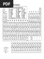 Updated_Periodic_Table_Elements_1_to_30 | PDF | Periodic Table ...