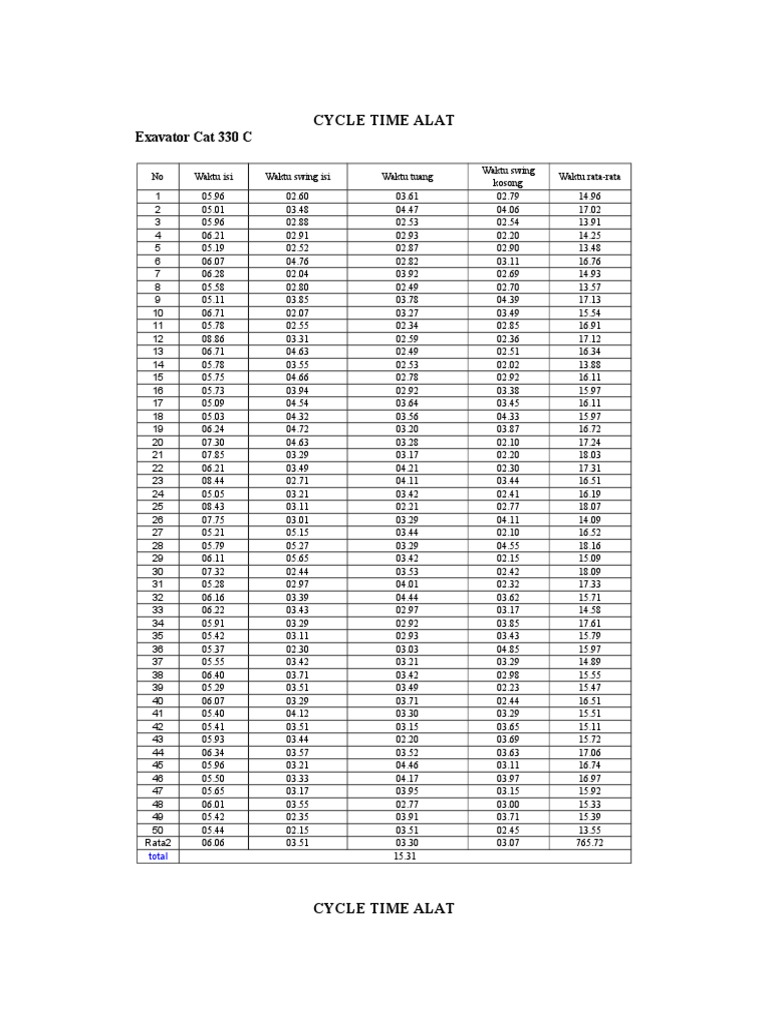 Cycle Time Analysis for Excavators and Trucks | PDF | Teaching Methods ...