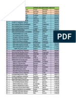 Ranking de Resultados X Aprendiz