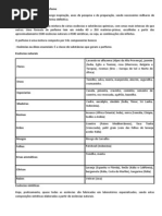 Composição Química Do Perfume