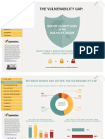 Vulnerability Gap APAC