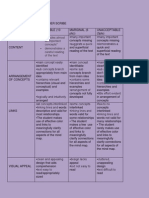 Concept Map Rubric