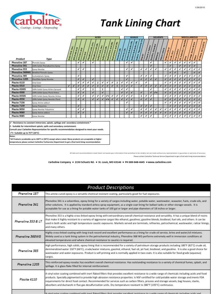 Chemical Resistance Tank Linings Guide | PDF | Epoxy | Gasoline