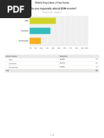Download EDM Survey Results by James Keane SN227060597 doc pdf