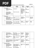 BORANG KWAPM B(Akuan Terima Wang)