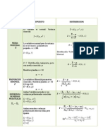 Distribuciones Muestrales