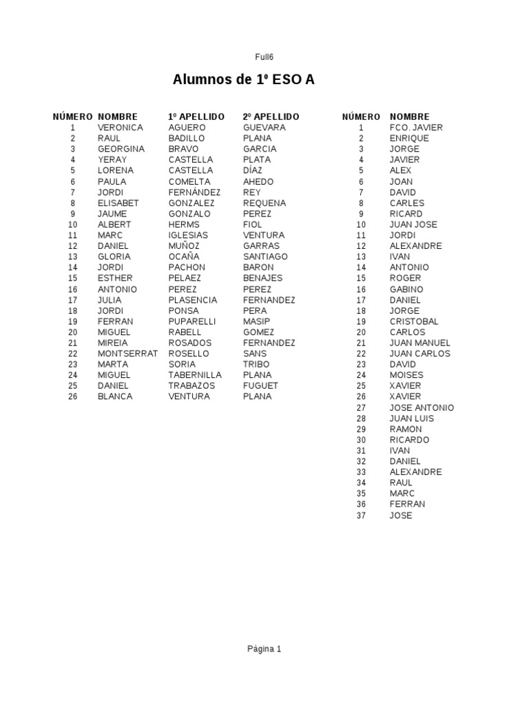 Liste des élèves de 1º ESO A | PDF