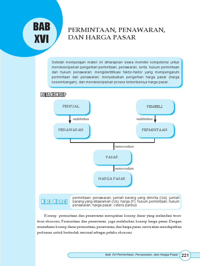 Ips Kls 8 Bab 16 Permintaan Penawaran Dan Harga Pasar Pdf