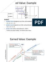 Earned Value - Simplified