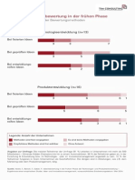 TIM CONSULTING - Ideenbewertung in der frühen Phase