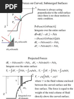 Hydrostatic Forces On A Curved Surface