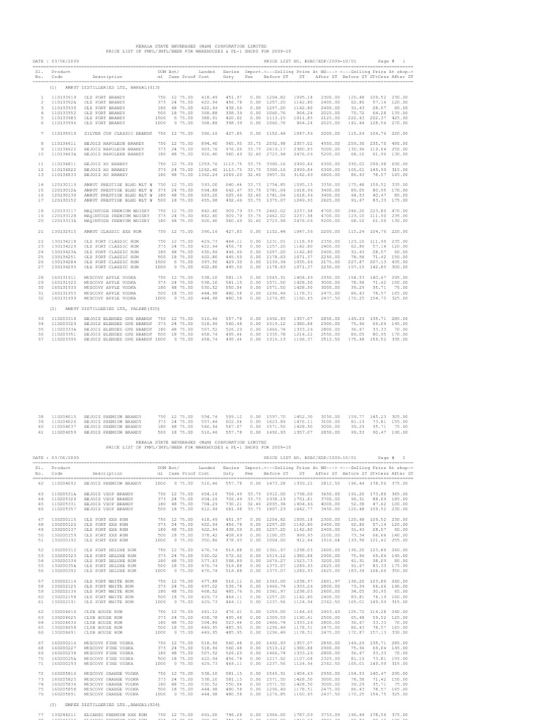 Kerala State Beverages Vodka Drink