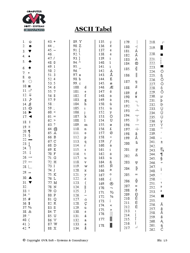 Ascii Tabel | PDF