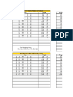 Daftar Berat Baja