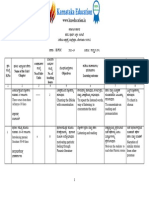 Sanskrit Syllabus