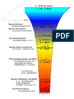 History of the Universe