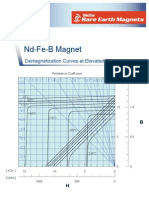 Data Sheet