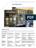 Comparison of Protection Relay Types