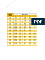 Monthly Repayment Table