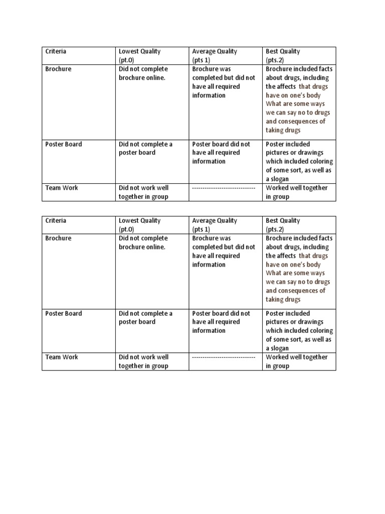 Rubric | PDF | Career & Growth
