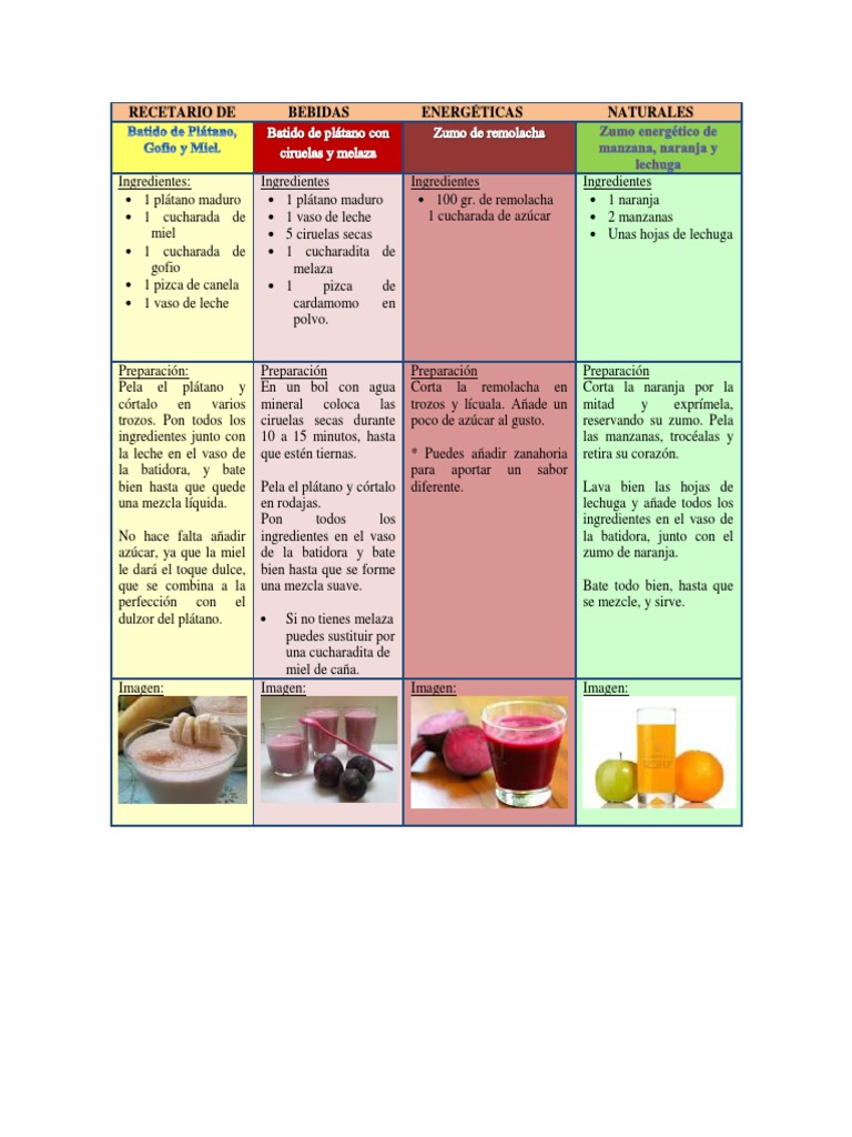 Tabla de Jugos Naturales | PDF