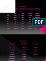 Pronouns: Personal Pronouns Object Pronouns Adjectives Possessive S Possessive Pronouns Reflexive Pronouns