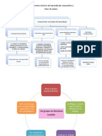 Componentes Básicos Del Aprendizaje Cooperativo y de Grupo