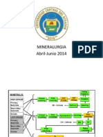 Procesamiento de Mienrales