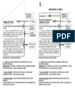 Estructura de La Noticia