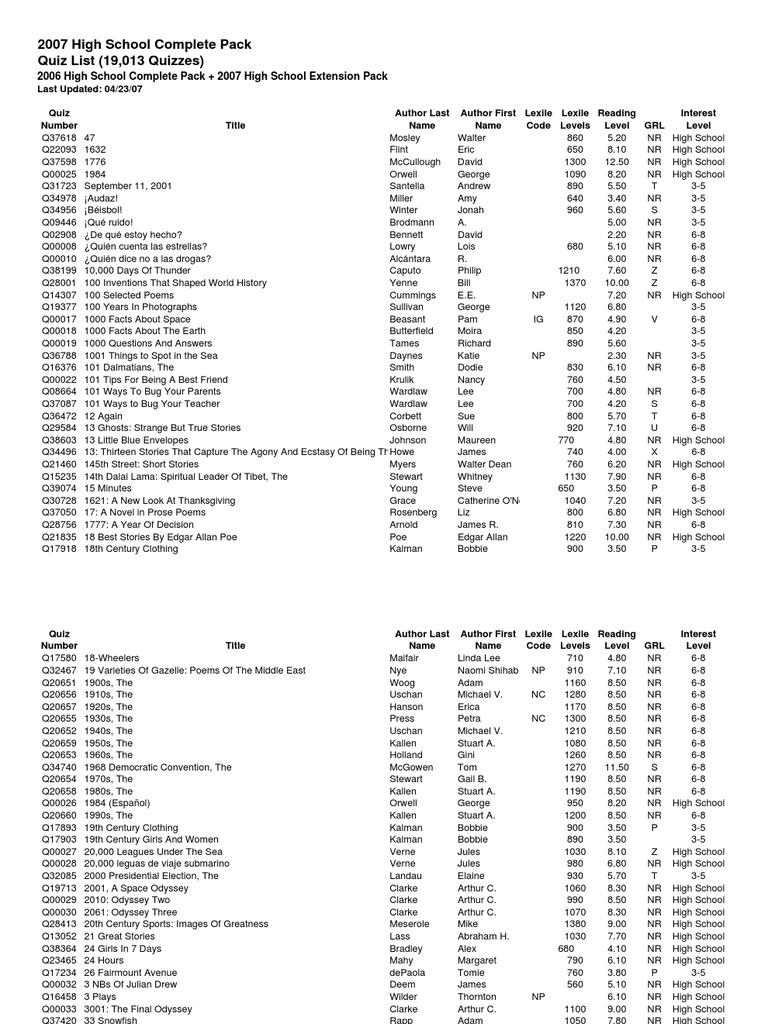 07 High School Complete Pack Quiz List 19 013 Quizzes Pdf