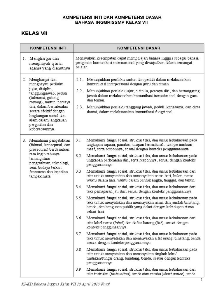 kompetensi inti dan KD bahasa inggris Kur.2013