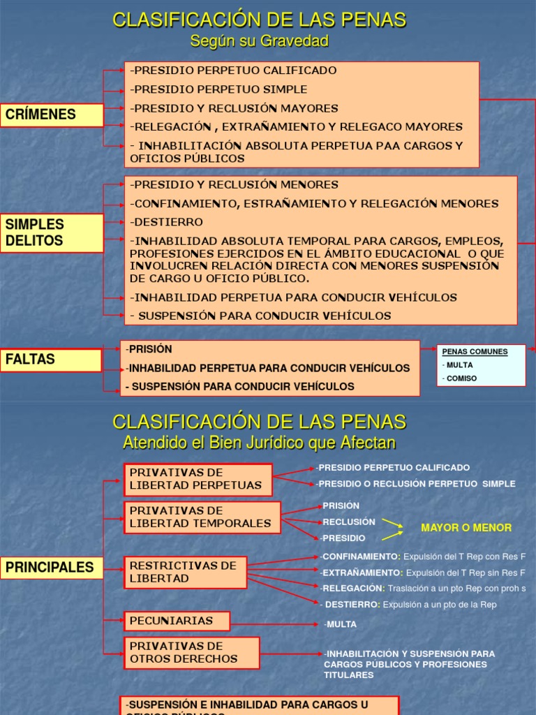 Teoria de la pena resumen_teoria_online