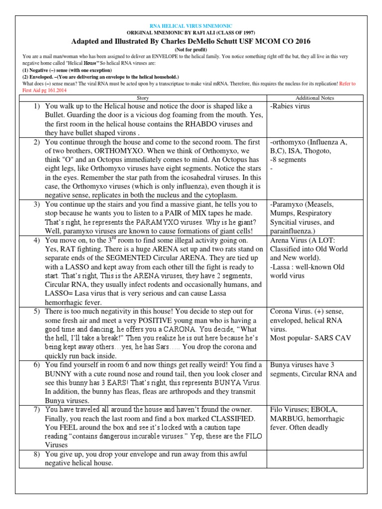 USMLE Step One Rna Helical Virus Mnemonic Virus