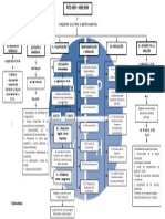 Mapa Conceptual NTC-IsO 14001 - 2004