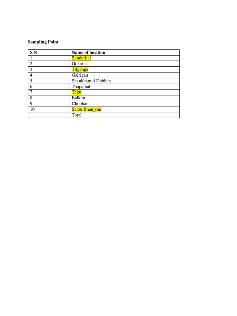 Sampling Point | PDF | Cooking, Food & Wine