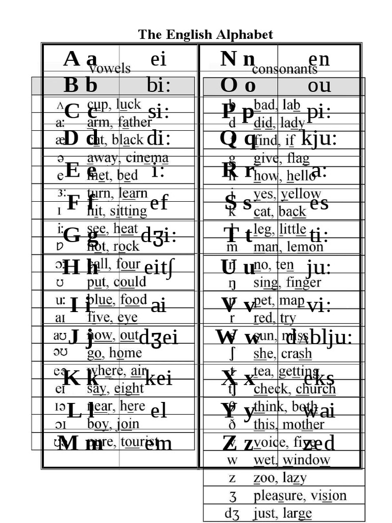 English Alphabet Pronunciation Guide | PDF