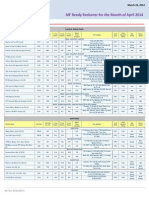 Mutual Fund Research April 14