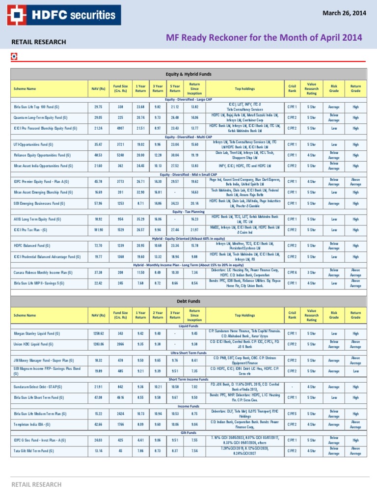 Mutual Fund Research April 14 | PDF | Service Companies | Financial